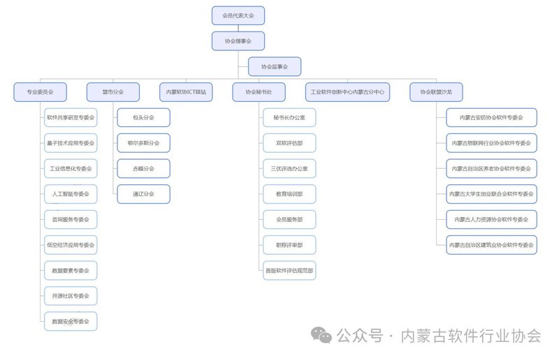 组织架构
